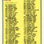 1991 Topps 527B Checklist 4