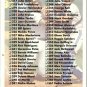 1993 Upper Deck 420 Checklist 316-420 McGwire