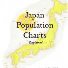 Property Guide - Saitama Prefecture Population Charts (large excel file)
