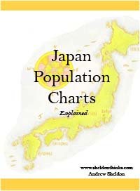 Property Guide - Saitama Prefecture Population Charts (large excel file)