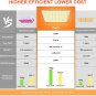 LED Grow Light Dimmable, VT1000 Full Spectrum Grow Light for Indoor Plants Seeding Veg and Flower