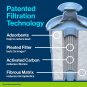 Brita Elite Water Filter Replacements for Pitchers and Dispensers, Reduces 99% o
