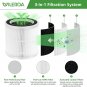 WILERDA Hepa Replacement Filters Compatible with Proton Pure Air Purifier, 3-Ste