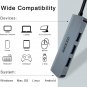 USB Hub, 4 Ports Double Adapter USB Extender Ultra Slim USB C to USB Adapter 3.