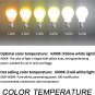 D2H Xenon Bulbs Conversion Kit with Ballasts for Projector Headlights Compatible