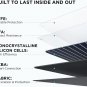 Ecoflow 110W Portable Solar Panel, Foldable with Carry Case, High 23% Efficiency