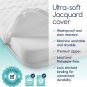 Pack and Play Mattress Pad for (38"X26"X1") Portable Crib Playpen | Playard Pack