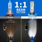 Rimthin LED Bulbs, 60W 16000 LM Super Bright LED Lights with Cooling Fan, 6000K