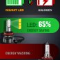 Nilight H11 LED Headlight Bulbs, 350% Brighter, 50W 10000Lm Headlamp Bulbs, Mini