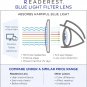 Blue Light Blocking Reading Glasses (Pink,1.50 Magnification) Computer Glasses,