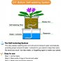 30 Feet 1/6 Inch Self Watering Capillary Wick Cord Vacation Plant Sitter DIY Hyd