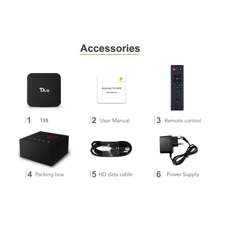 TX8 Set-top Box RK3318 Dual-band WIFI Bluetooth USB3.0