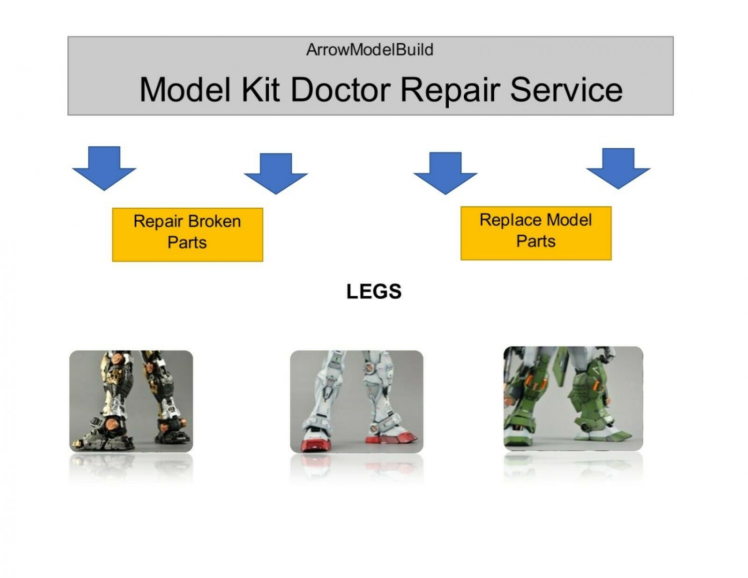 ArrowModelBuild: Model Kit Doctor Repair Service (Gundam Legs)