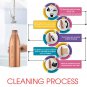 Dr. Copper Drinking Water Bottle - 500 ml x Pack Of 2