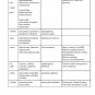 Pharmacology Study Guide for NCLEX-RN (UWORLD + Drug Guide Chart)