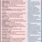 NCLEX/Nursing School Cheat Sheets