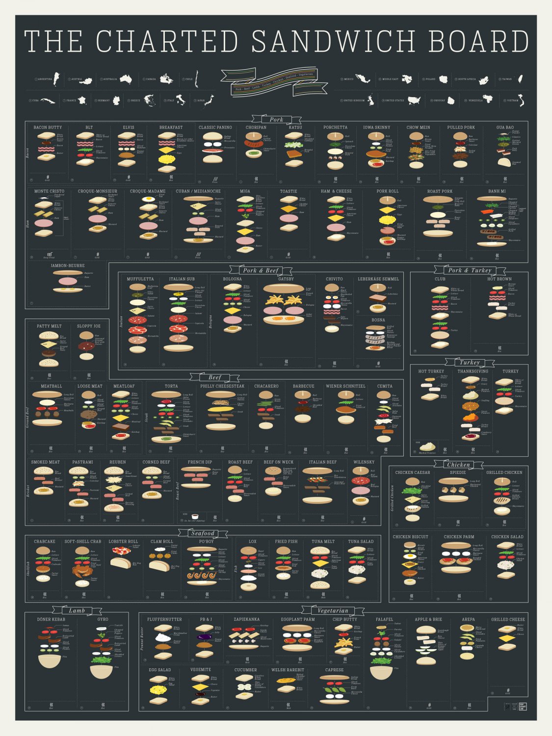 The Charted Sandwich Board Poster 24x32 inches Satin Photo Paper