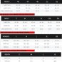 Bailey Lindemuth Jersey #55 Texas Tech Softball 2025 World Series Stitched White