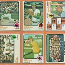 1972 1973 Topps Oakland Athletics Team  Lot 27 Rollie Fingers Joe Rudi Sal Bando Team Card !