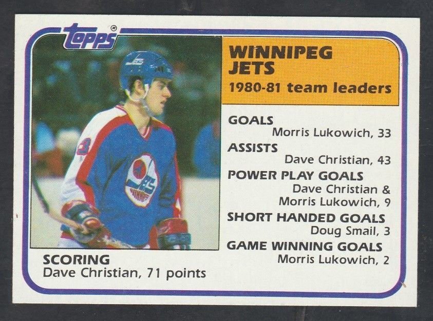 Winnipeg Jets Team Leaders Dave Christian 1981 Topps Hockey Card 66 nr mt