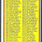 1974 TOPPS # 273 CHECKLIST CARDS 265-396 UNMARKED FRONT