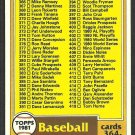 1981 Topps Baseball Card Checklist Cards 364-484 # 446 nr mt