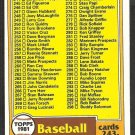 1981 Topps Baseball Card # 338 Unmarked Checklist Cards 243-363 nr mt