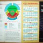 1981 Texas Rangers Arlington Stadium Ticket Order Form Brochure