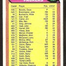 Green Bay Packers Team Checklist 1976 Topps Football Card # 460 vg unmarked