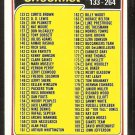 1981 Topps football Card Checklist # 259 Cards 133-264 unmarked