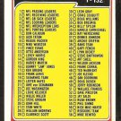 1981 Topps football Card Checklist # 127 Cards 1-132 unmarked