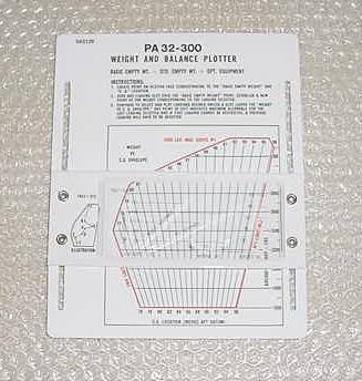 583-129, 38480-002, Piper Cherokee Six Weight & Balance Plotter