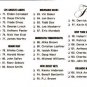 1994 Flair  174 Checklist