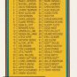 1992 Topps  197 Checklist 1-99