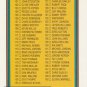 1992 Topps  198 Checklist 100-198