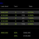 Deluxe Multiple Home Loan Calculator