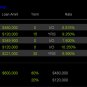 Deluxe Multiple Home Loan Calculator