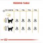Royal Canin Feline Care Nutrition Hair and Skin 400g for adult CATS Food