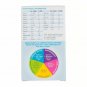 Sanatogen A-Z Complete Multivitamin Minerals Tablets 30s. Immune System: A C