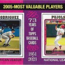 Alex Rodriguez, Albert Pujols 2024 Topps Heritage #202 Yankees, Cardinals Baseball Card