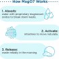 Mag O7, 90 Count (Pack of 1)