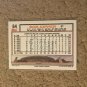 1992 Topps #64 Bob Kipper