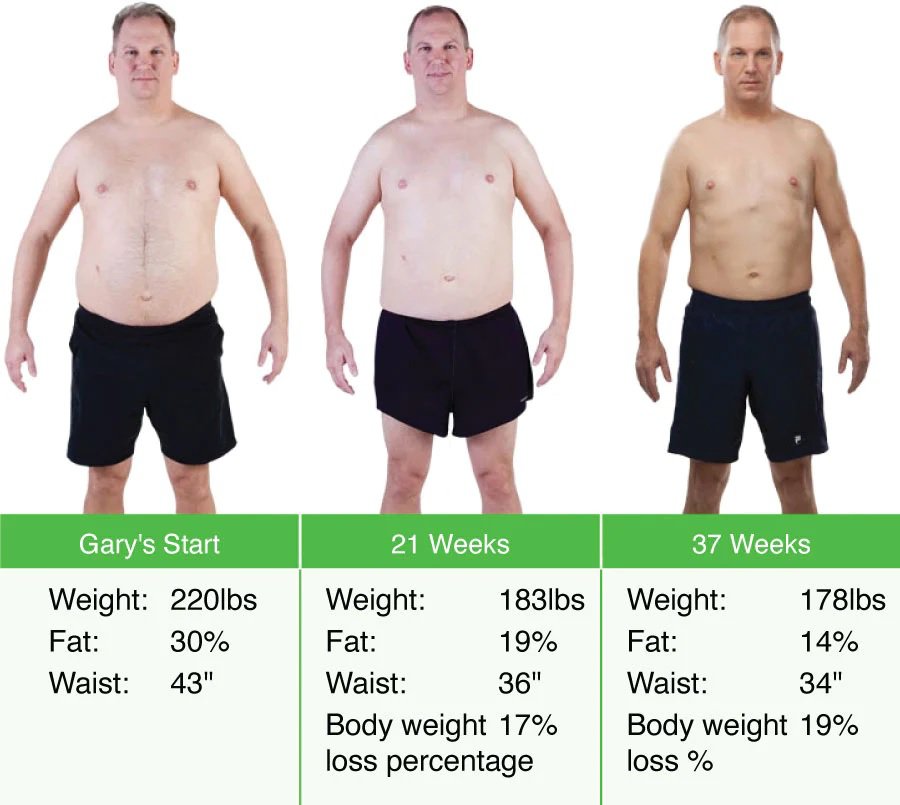 GOLO Release Dietary Supplement 90 Capsules Best Weight Loss Fat Burner