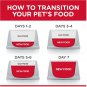 Hill's Science Diet Adult Healthy Mobility Small Bites Chicken Meal, Brown Rice Dry Dog Food, 30-lb