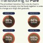 CANIDAE Grain-Free PURE Puppy Limited Ingredient Chicken, Lentil & Whole Egg Dry Dog Food, 24-lb