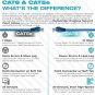 Cat6 Ethernet Cable, Internet Network LAN Patch Cords, Outdoor&Indoor ET 15FT BLU