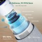 Air Purifier for Bedroom Home, 5-Stage HEPA Filtration System PM2.5 Monitor