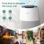 Air Purifier for Bedroom Home, 5-Stage HEPA Filtration System PM2.5 Monitor