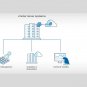 VMware vCenter Server 8.0.2