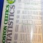 1976-77 Boston Celtics Basketball Yearbook